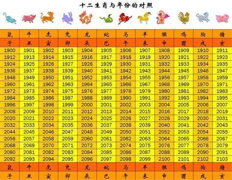 1998 屬什麼|【十二生肖年份】12生肖年齡對照表、今年生肖 